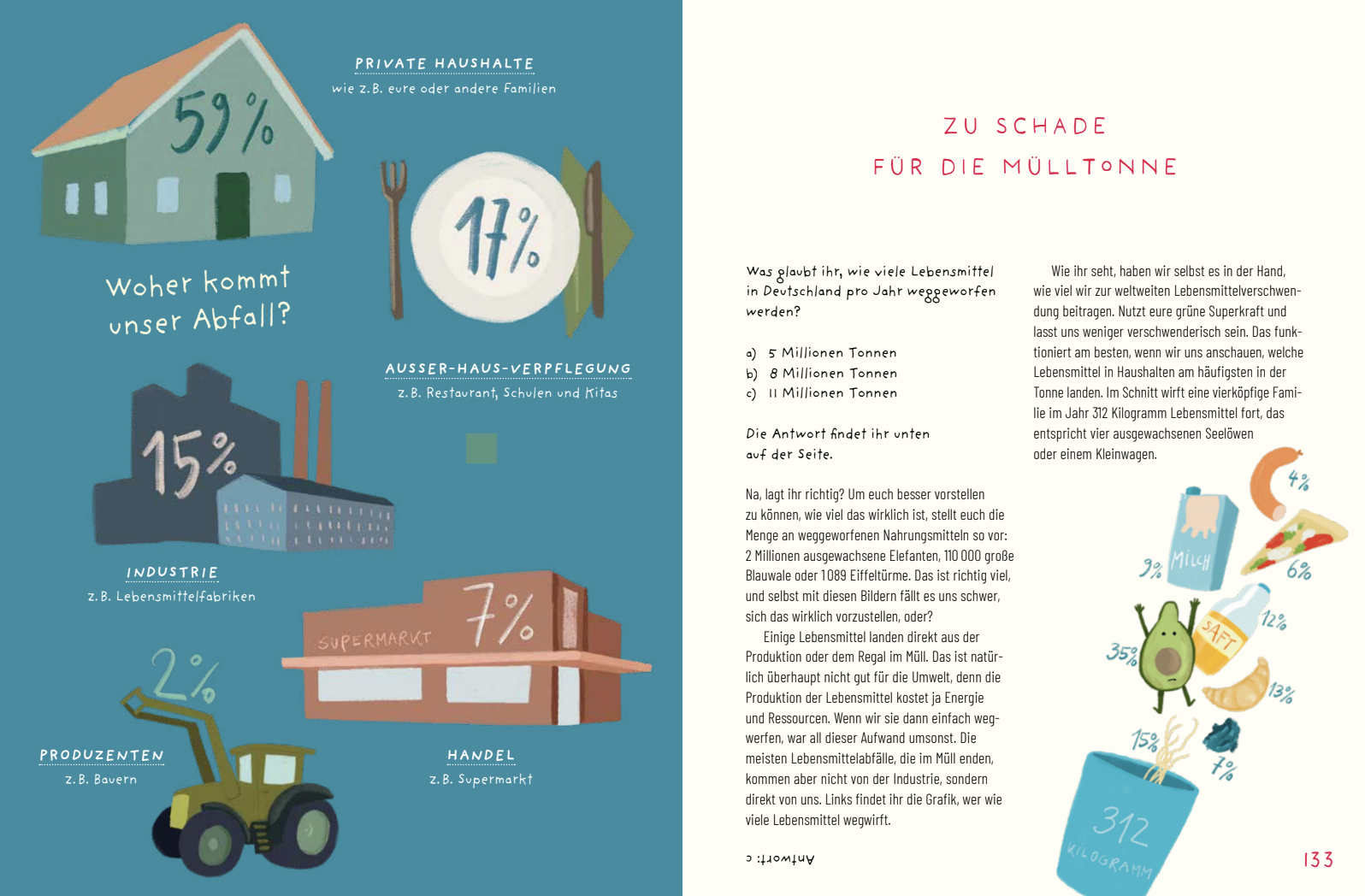 "Das grüne Kochbuch für Kinder" von Charoline Bauer und Lia Carlucci